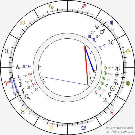 Pepper Keenan birth chart, biography, wikipedia 2024, 2025