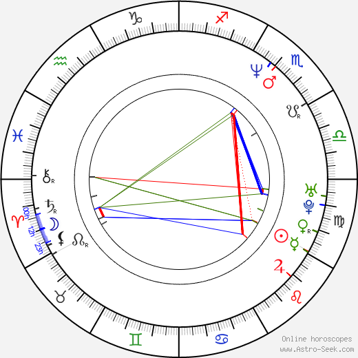 Pepper Keenan birth chart, Pepper Keenan astro natal horoscope, astrology