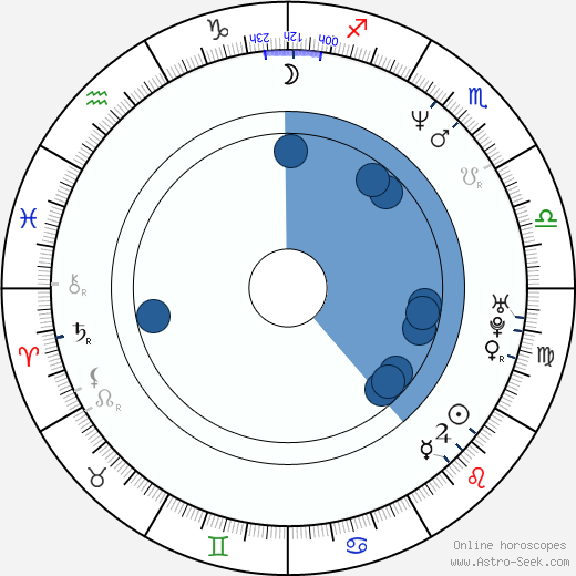 Peter Hermann horoscope, astrology, sign, zodiac, date of birth, instagram