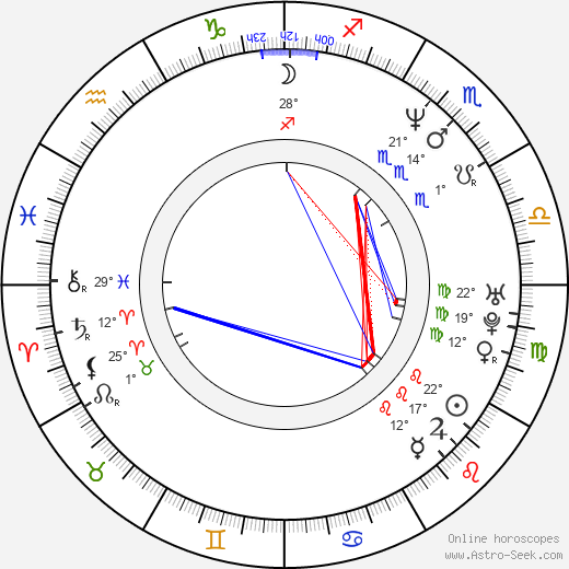 Peter Hermann birth chart, biography, wikipedia 2024, 2025