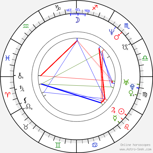 Peter Hermann birth chart, Peter Hermann astro natal horoscope, astrology