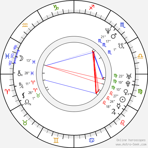 Petr Zelenka birth chart, biography, wikipedia 2023, 2024