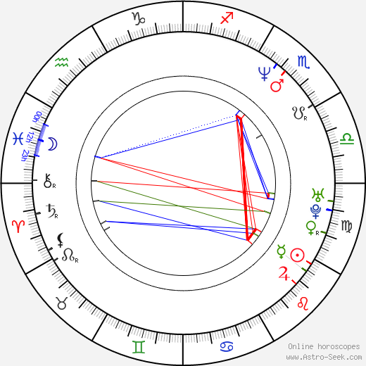 Petr Zelenka birth chart, Petr Zelenka astro natal horoscope, astrology