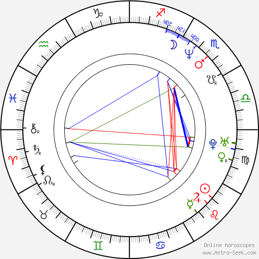 Quinn Cummings birth chart, Quinn Cummings astro natal horoscope, astrology