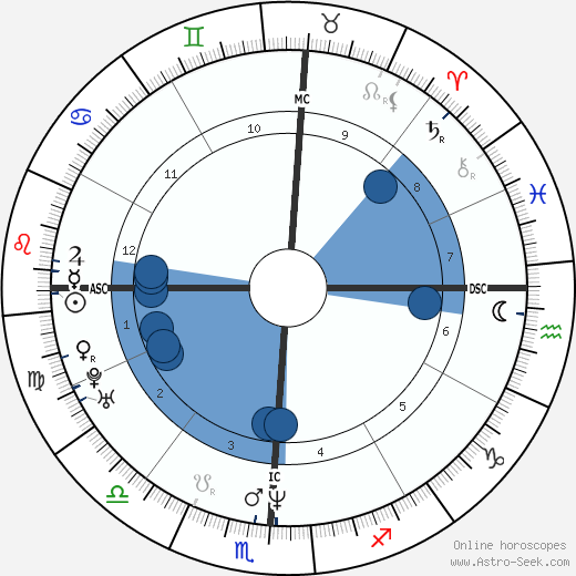 Randy Baldwin wikipedia, horoscope, astrology, instagram