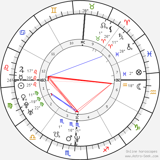 Randy Baldwin birth chart, biography, wikipedia 2024, 2025