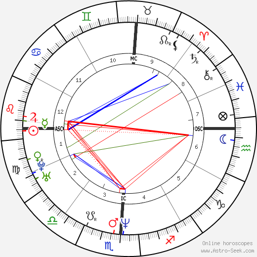 Randy Baldwin birth chart, Randy Baldwin astro natal horoscope, astrology