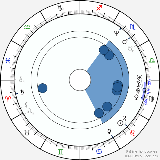 Rena Mero horoscope, astrology, sign, zodiac, date of birth, instagram