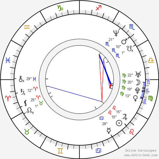 Rena Mero birth chart, biography, wikipedia 2024, 2025