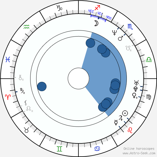 Renaud Marx wikipedia, horoscope, astrology, instagram