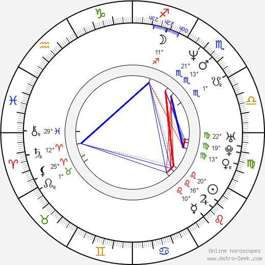 Renaud Marx birth chart, biography, wikipedia 2024, 2025