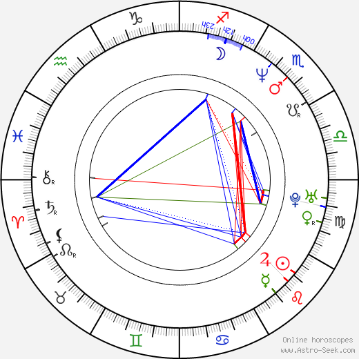 Renaud Marx birth chart, Renaud Marx astro natal horoscope, astrology