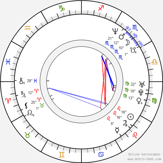 Rizal Mantovani birth chart, biography, wikipedia 2023, 2024