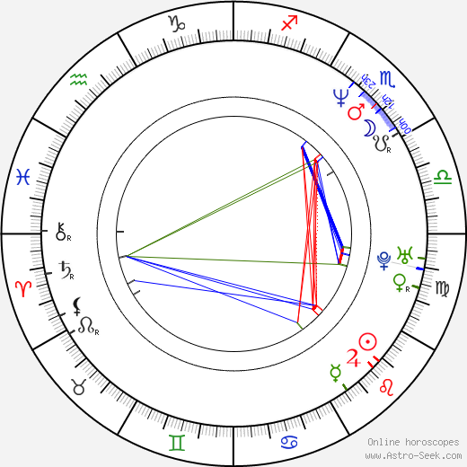 Rizal Mantovani birth chart, Rizal Mantovani astro natal horoscope, astrology