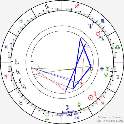 Rob Merickel birth chart, Rob Merickel astro natal horoscope, astrology