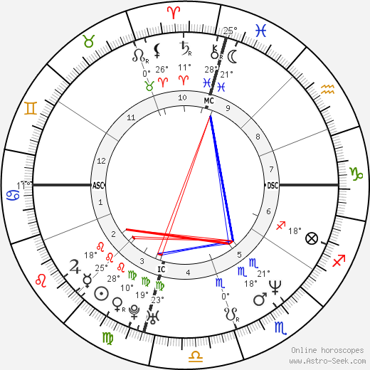Robert Leroux birth chart, biography, wikipedia 2024, 2025