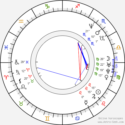 Sang-Jin Kim birth chart, biography, wikipedia 2023, 2024