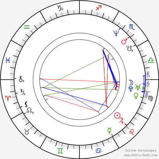 Sang-Jin Kim birth chart, Sang-Jin Kim astro natal horoscope, astrology