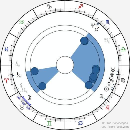 Sasha Djordjevic wikipedia, biography, birth chart, instagram Sasha Djordjevic wikipedia, horoscope, astrology, instagram