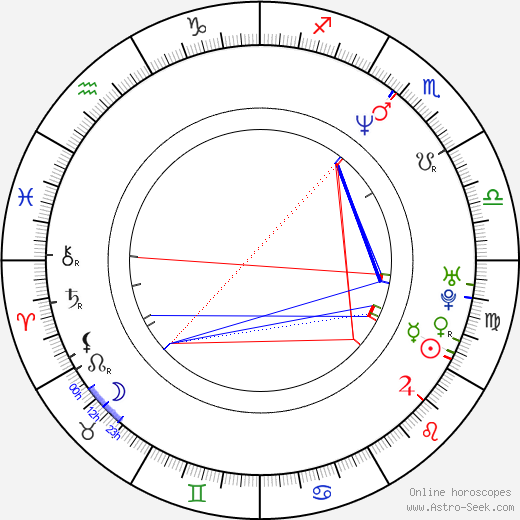 Sasha Djordjevic birth chart, Sasha Djordjevic astro natal horoscope, astrology