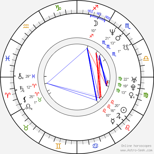 Sergei Galitsky birth chart, biography, wikipedia 2024, 2025