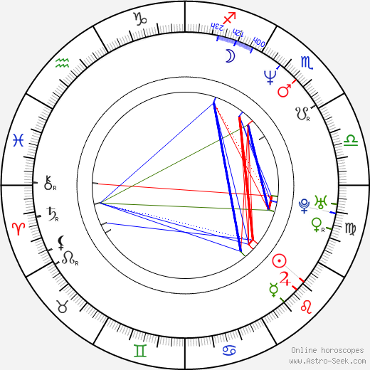 Sergei Galitsky birth chart, Sergei Galitsky astro natal horoscope, astrology