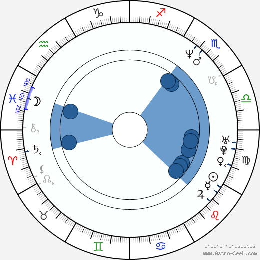 Serj Tankian wikipedia, horoscope, astrology, instagram