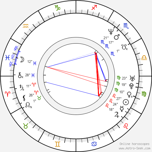Serj Tankian birth chart, biography, wikipedia 2024, 2025