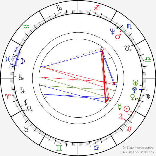 Serj Tankian birth chart, Serj Tankian astro natal horoscope, astrology