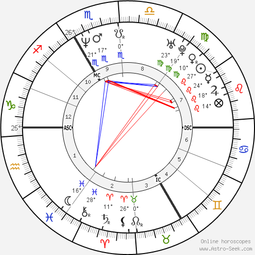 Stéphane Charbonnier birth chart, biography, wikipedia 2024, 2025