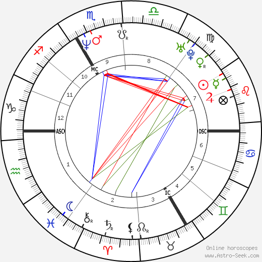 Stéphane Charbonnier birth chart, Stéphane Charbonnier astro natal horoscope, astrology