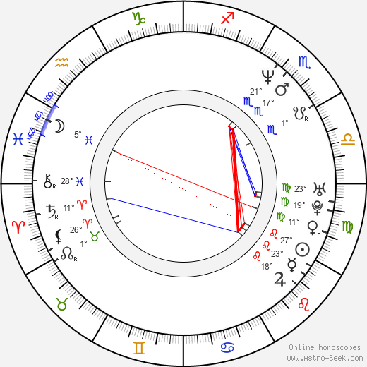 Terri Poch birth chart, biography, wikipedia 2024, 2025