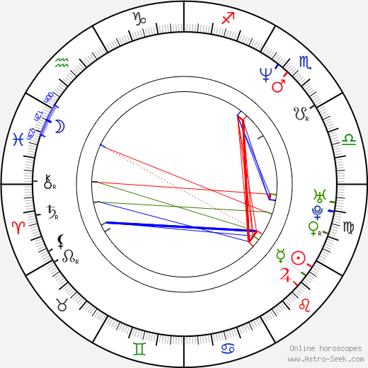 Terri Poch birth chart, Terri Poch astro natal horoscope, astrology
