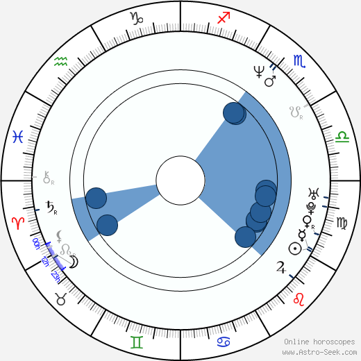 Tom Hollander wikipedia, horoscope, astrology, instagram