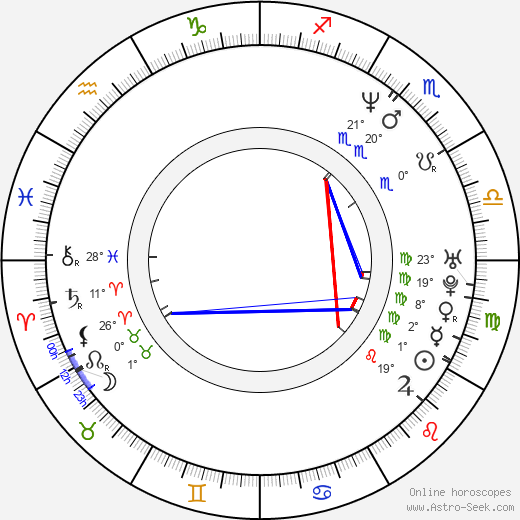 Tom Hollander birth chart, biography, wikipedia 2023, 2024