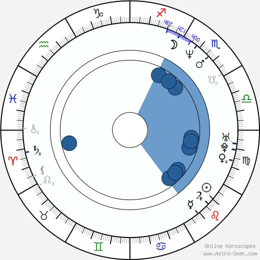 Tracy Rogers wikipedia, horoscope, astrology, instagram