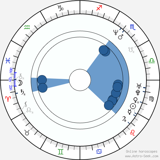 Ty Burrell Oroscopo, astrologia, Segno, zodiac, Data di nascita, instagram