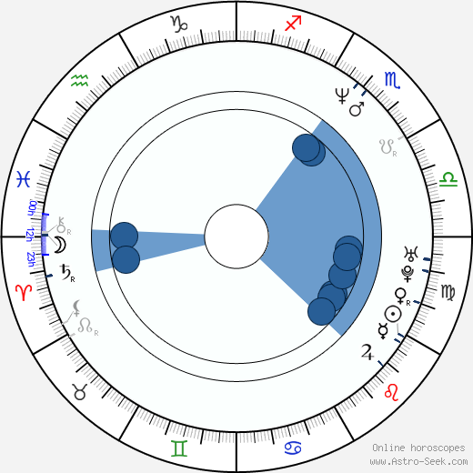 Ty Burrell wikipedia, horoscope, astrology, instagram