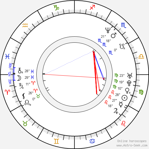 Ty Burrell birth chart, biography, wikipedia 2024, 2025