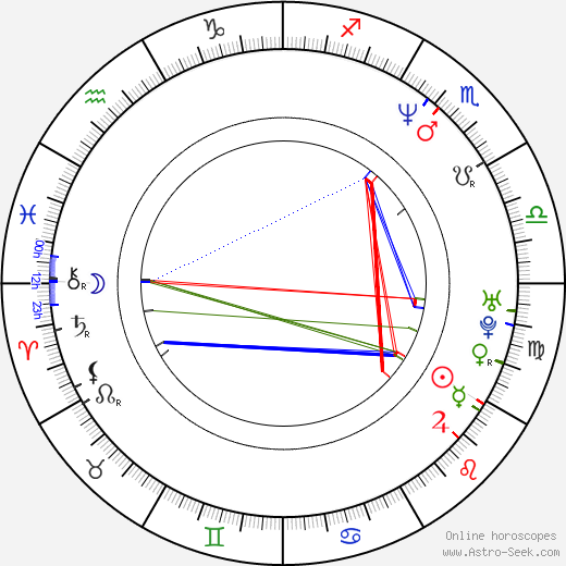Ty Burrell birth chart, Ty Burrell astro natal horoscope, astrology