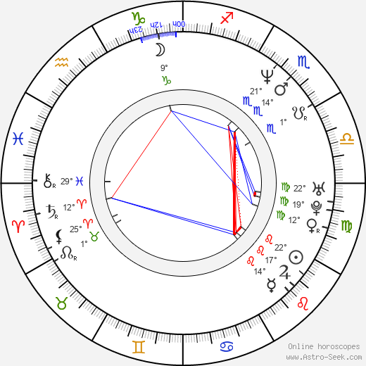 Ulrika Jonsson birth chart, biography, wikipedia 2024, 2025