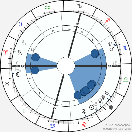 Xavier Niel horoscope, astrology, sign, zodiac, date of birth, instagram
