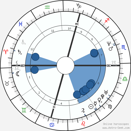 Xavier Niel wikipedia, biography, birth chart, instagram Xavier Niel wikipedia, horoscope, astrology, instagram