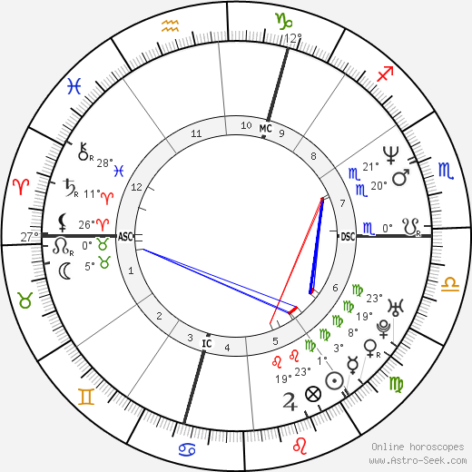 Xavier Niel birth chart, biography, wikipedia 2024, 2025