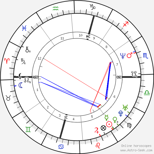 Xavier Niel birth chart, Xavier Niel astro natal horoscope, astrology