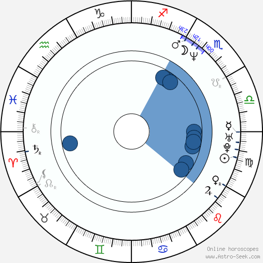 Twinkle Khanna Birth Chart