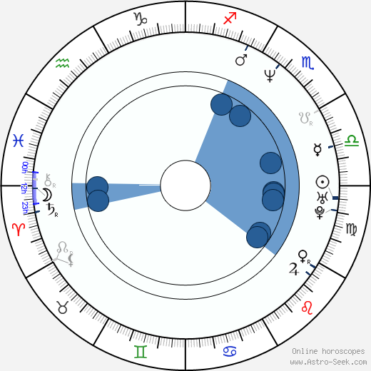 Alexander Karelin horoscope, astrology, sign, zodiac, date of birth, instagram