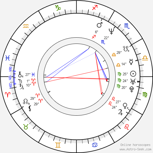 Alexander Karelin birth chart, biography, wikipedia 2024, 2025