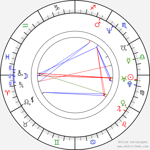 Alexander Karelin birth chart, Alexander Karelin astro natal horoscope, astrology