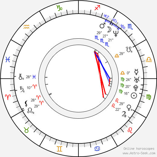 Alexandra Powers birth chart, biography, wikipedia 2023, 2024